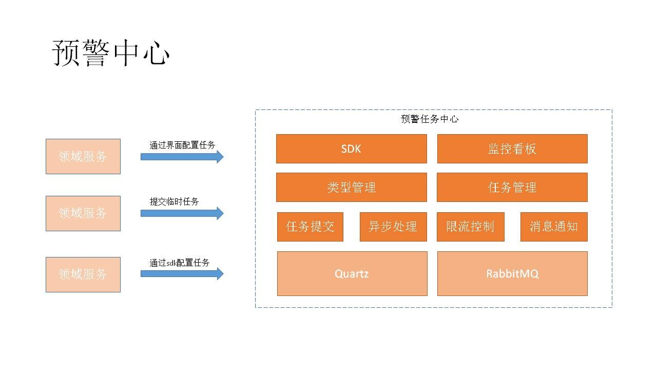 用友中台的预警中心 究竟又练就了哪些绝技？