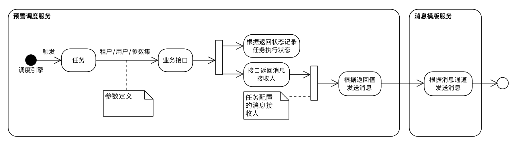 用友中台的预警中心 究竟又练就了哪些绝技？