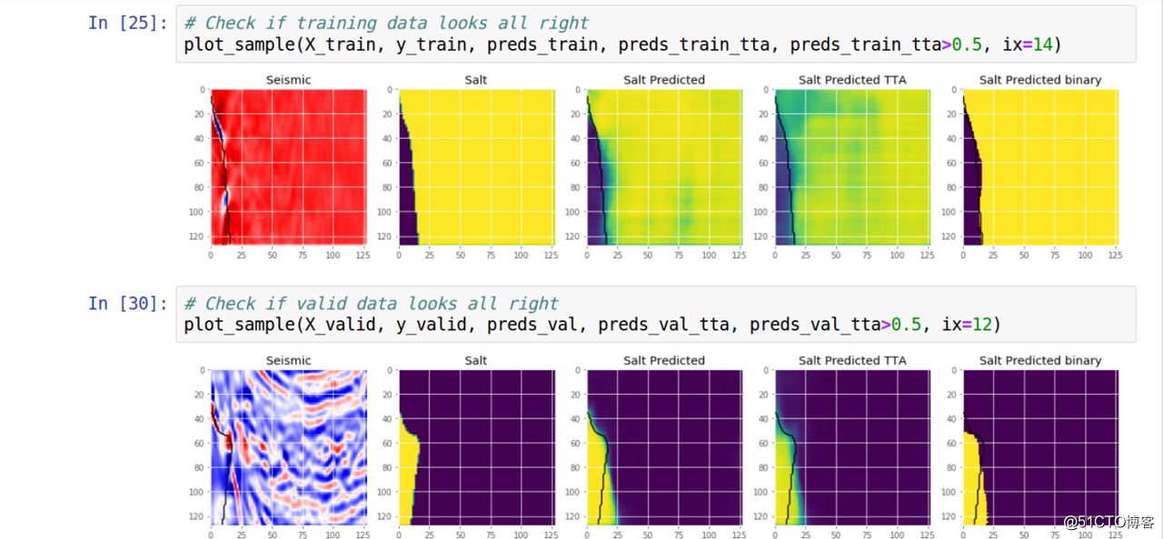 U-Net semantic image segmentation combat: training their own data sets