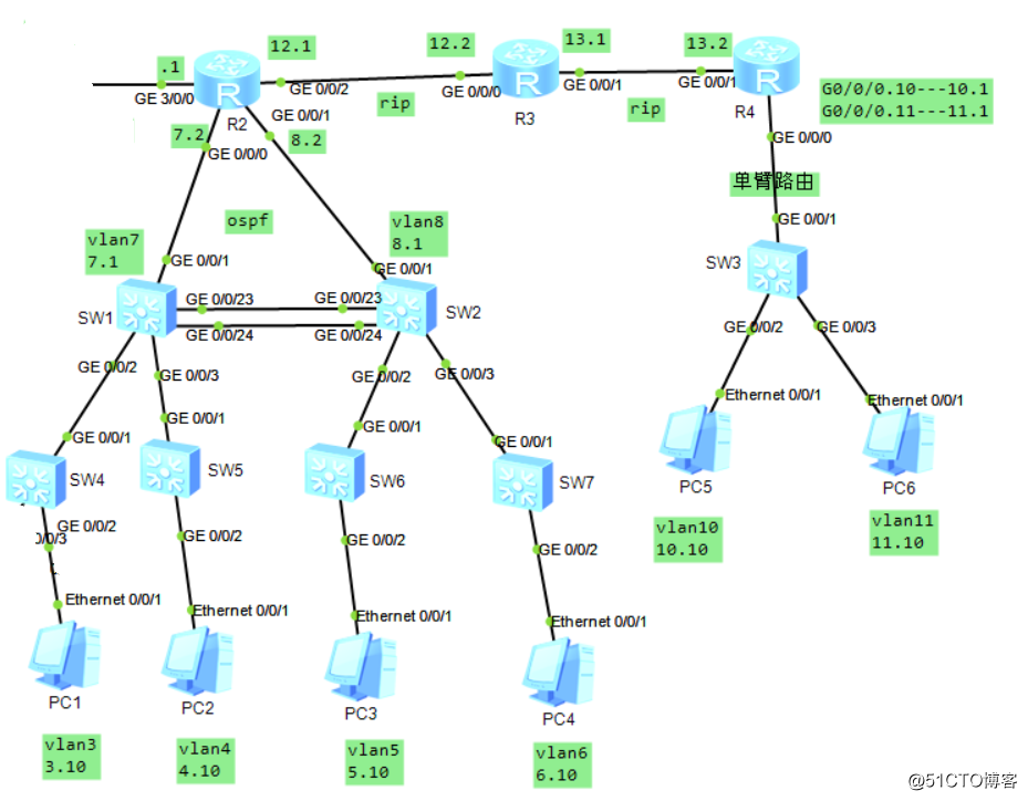 Huawei Network Basic Configuration
