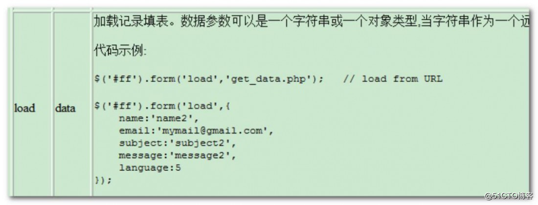 達成するための収集と配信の標準的な編集機能