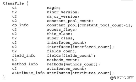 Java仮想マシンの知識-classファイル