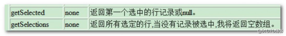 達成するための収集と配信の標準的な編集機能