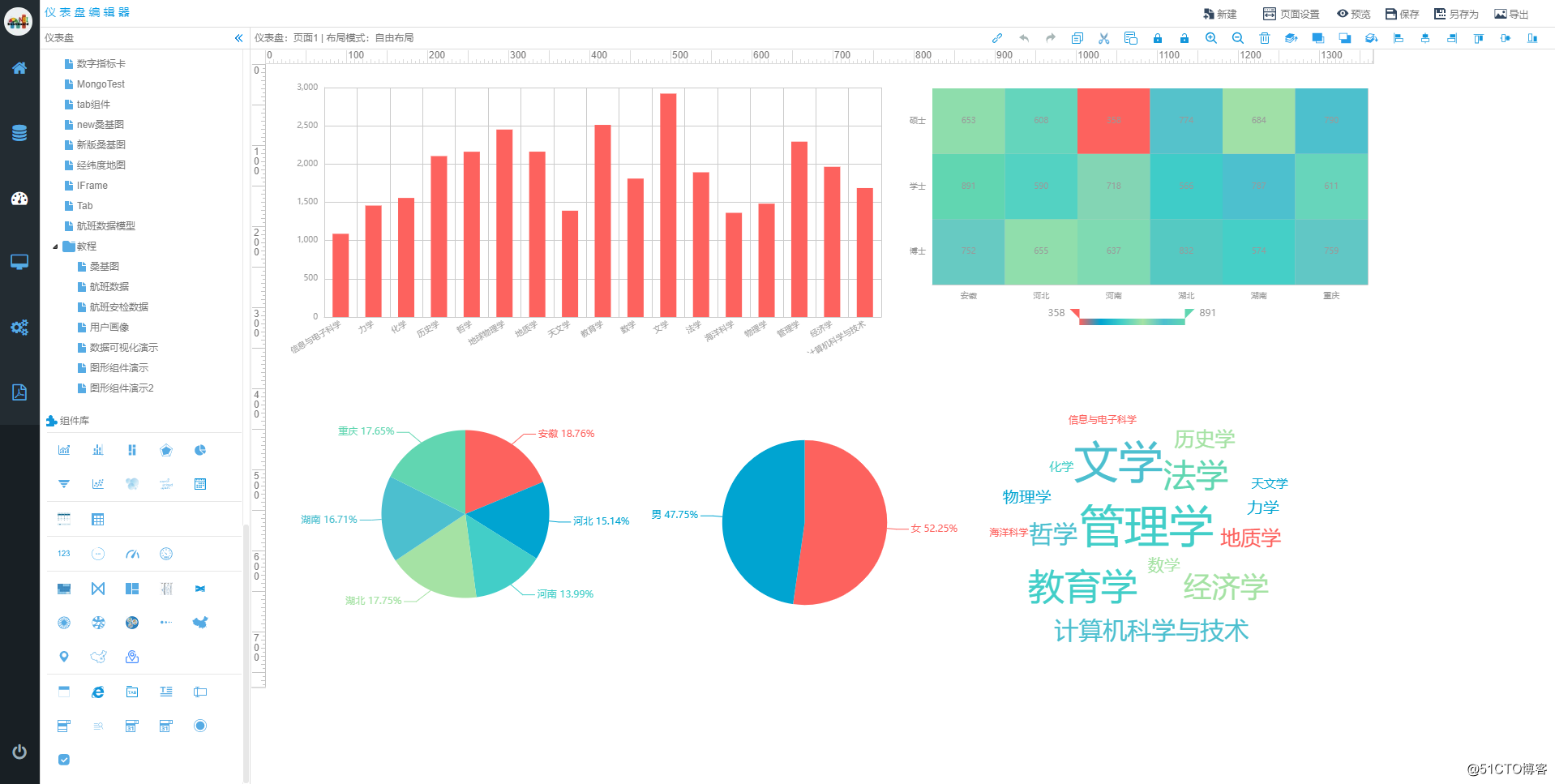 Large data visualization analysis, we usually realize how fast it