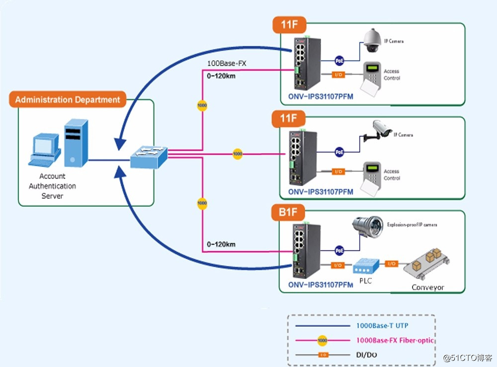 簡単な双方向の透明伝送用シリアルサーバの統合ネットワーク管理産業用PoEスイッチ