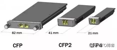100G QSFP28 difference 100G CFP4 optical module and an optical module