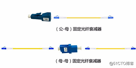 State Road optical attenuator small class Shu