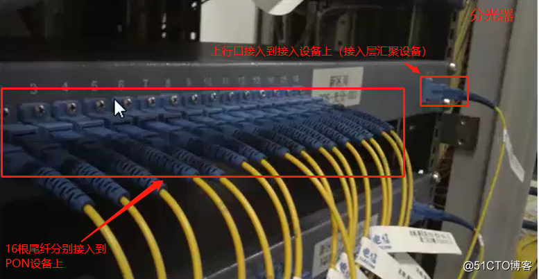 ネットワーク伝送接続