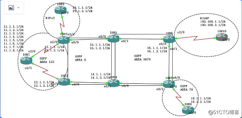 LAB OSPF包括的な実験