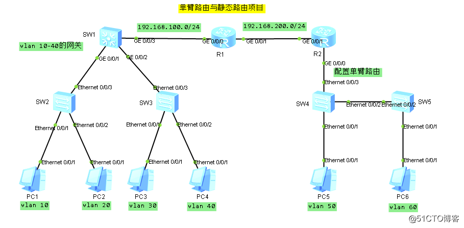 Single-arm routing and static routing project case study