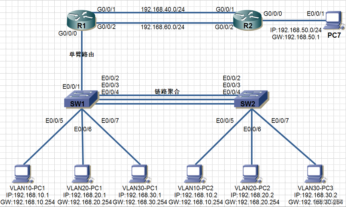 The basic configuration of a network device of Huawei