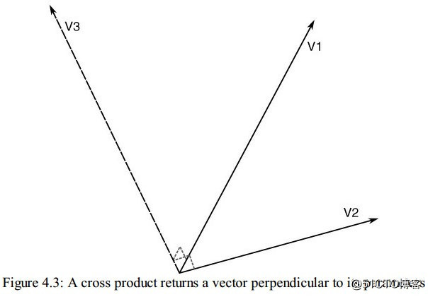 Common Vector Operators(常见的向量操作)