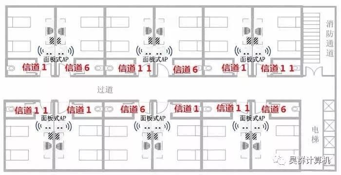 分清胖AP与瘦AP，wifi满信号全覆盖