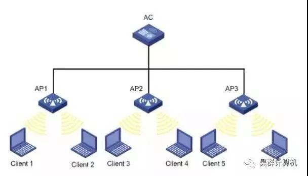 分清胖AP与瘦AP，wifi满信号全覆盖