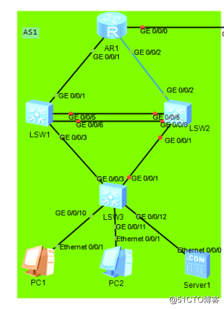 Routing and switching learn the sixth day: VLAN communication