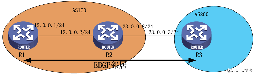 华为路由器之BGP路由技术总结及配置命令