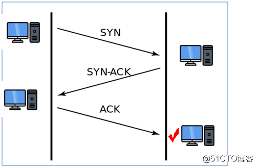 DDOS *** The SYNFlood *** principles and prevention strategies