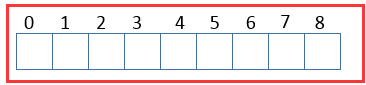 ArrayList源码分析