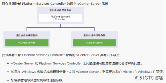 --- ESXI installation using a recording vSphere (VCSA)