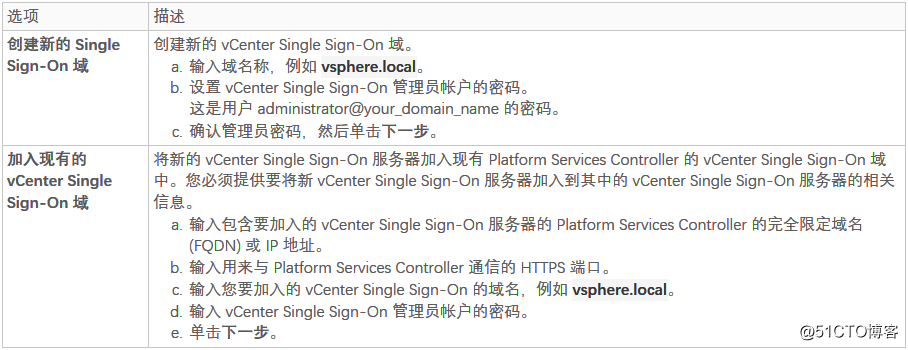 --- ESXI installation using a recording vSphere (VCSA)