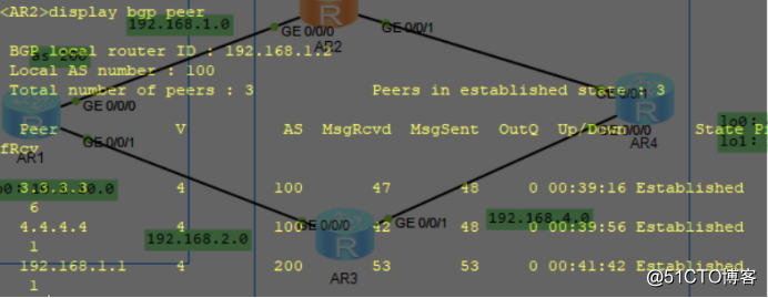 IBGPとEBGP BGPネイバー確立プロセスのシンプルな構成