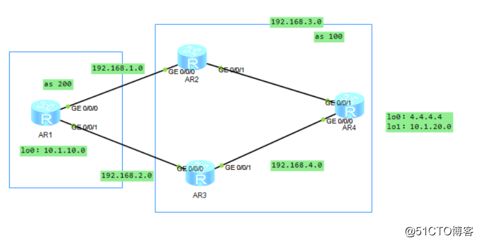 BGP的简单配置与IBGP和EBGP的邻居建立过程