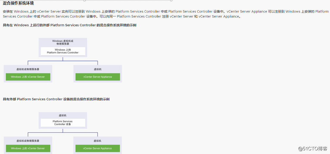 --- ESXI installation using a recording vSphere (VCSA)