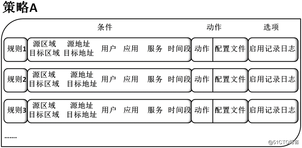 Huawei社のファイアウォール製品の導入と動作原理