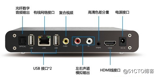Electronic equipment common audio and video interface