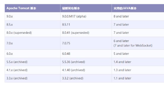 Tomcat应用部署