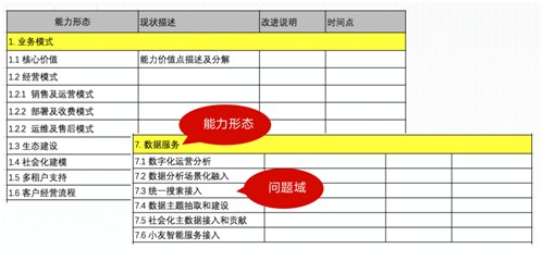 【用友CTO】解读企业数字化中台