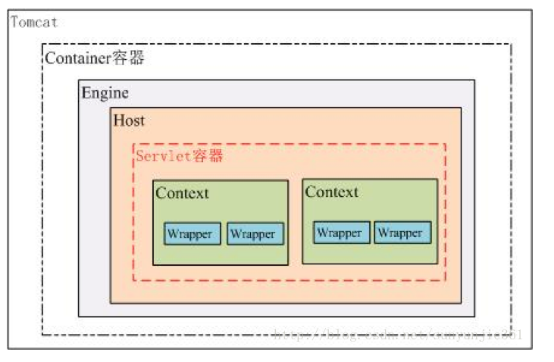 Tomcat应用部署