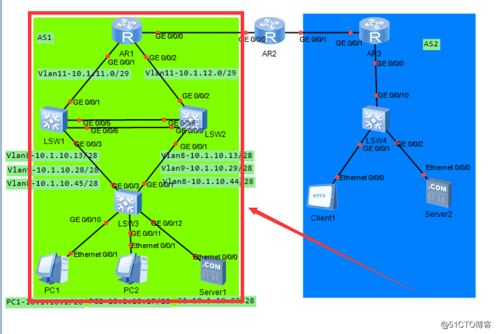 Learning ninth day routing switch: the BPDU protection edge port & Link Aggregation &