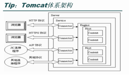 Tomcat应用部署