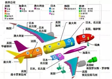 【用友CTO】解读企业数字化中台