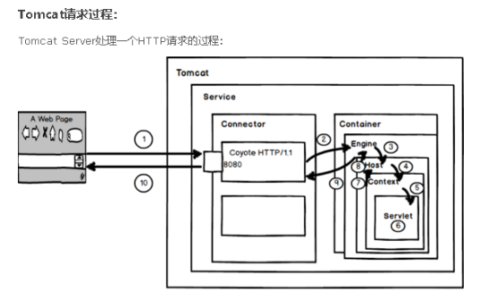 Tomcat应用部署