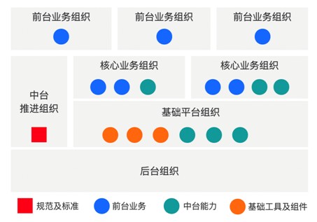 【用友CTO】解读企业数字化中台