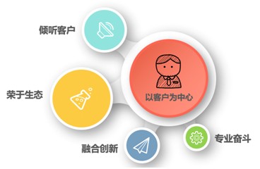 【用友CTO】解读企业数字化中台