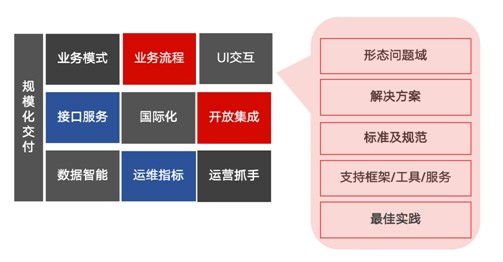 【用友CTO】解读企业数字化中台