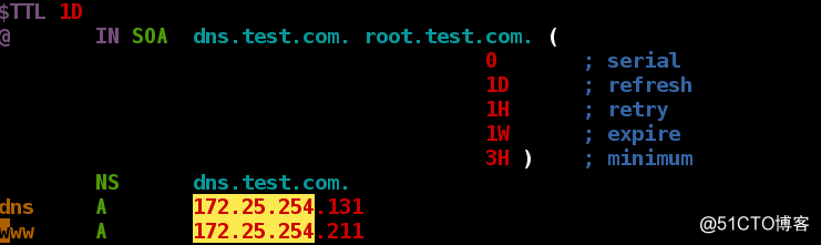 The primary DNS configuration from the synchronization linux