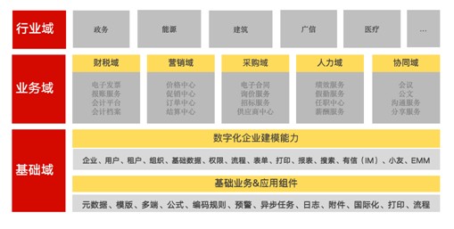 【用友CTO】解读企业数字化中台