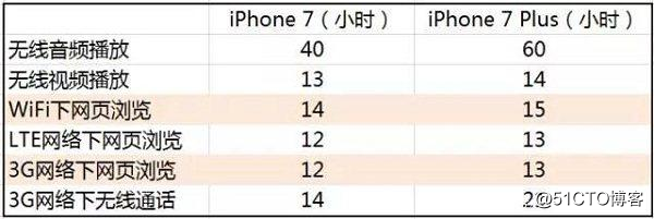 5G时代，WiFi 6姗姗来迟