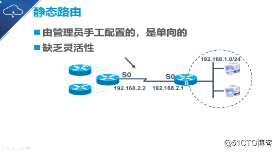 Static Routing Principles and Configuration