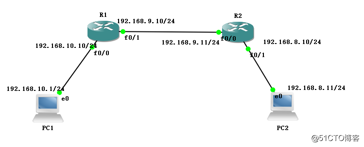 GNS3 Static Routing Configuration