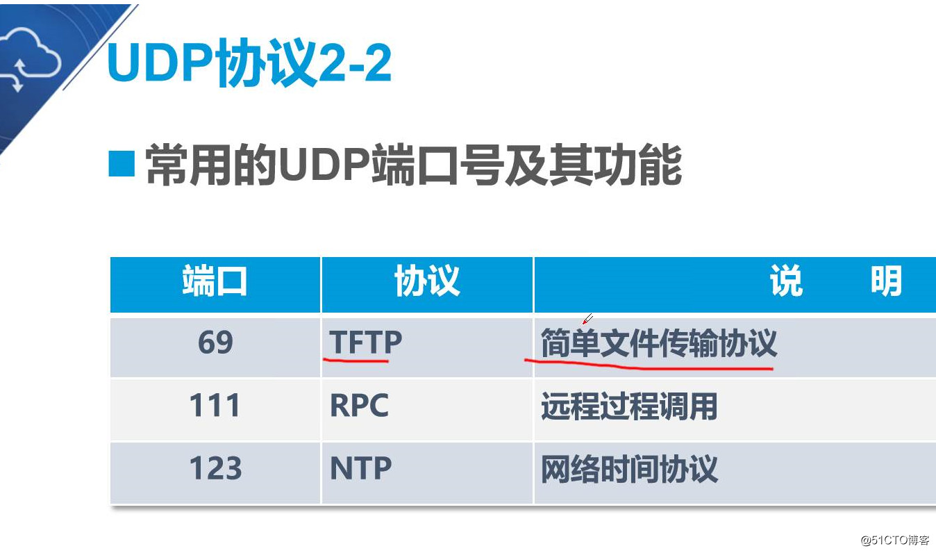 Transport layer protocol details (Key 4, white network necessary knowledge)