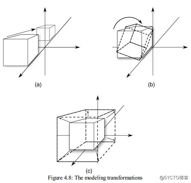 Coordinate Transformations (transformed coordinate system)