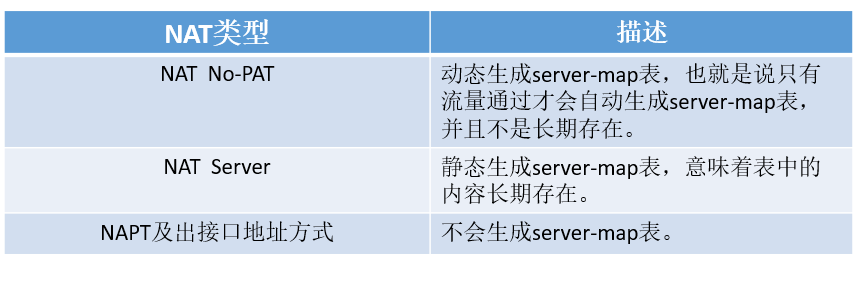 华为防火墙的NAT介绍及配置详解