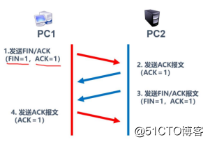 传输层协议（TCP/UDP）介绍