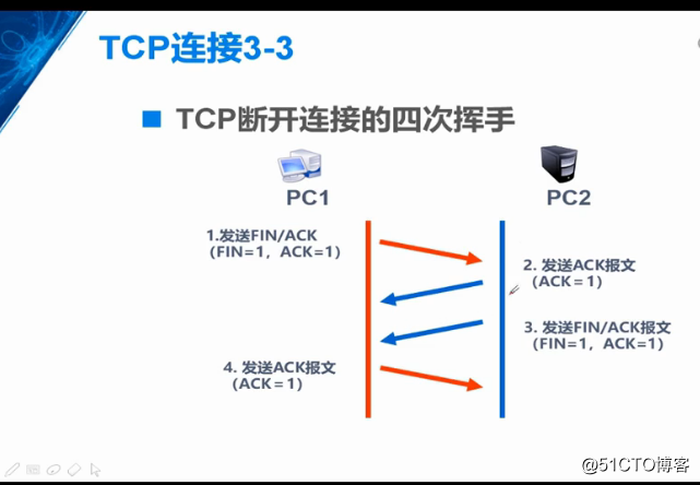 Transport layer protocol details (Key 4, white network necessary knowledge)