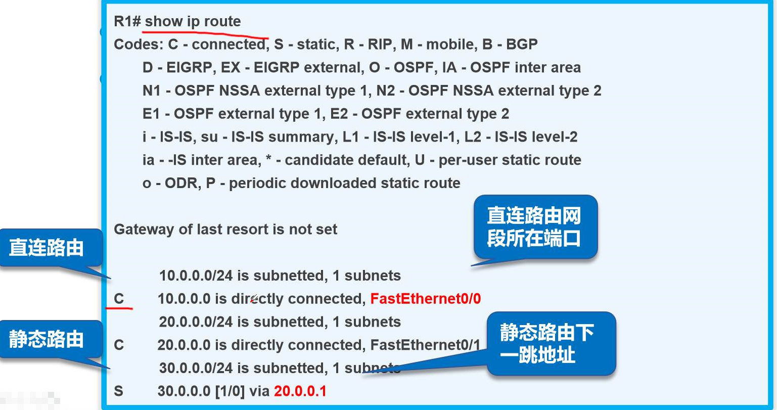 静态路由！静态路由！静态路由！原理与配置